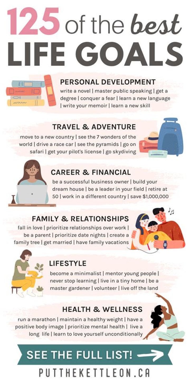 How to create life goals and put them into action