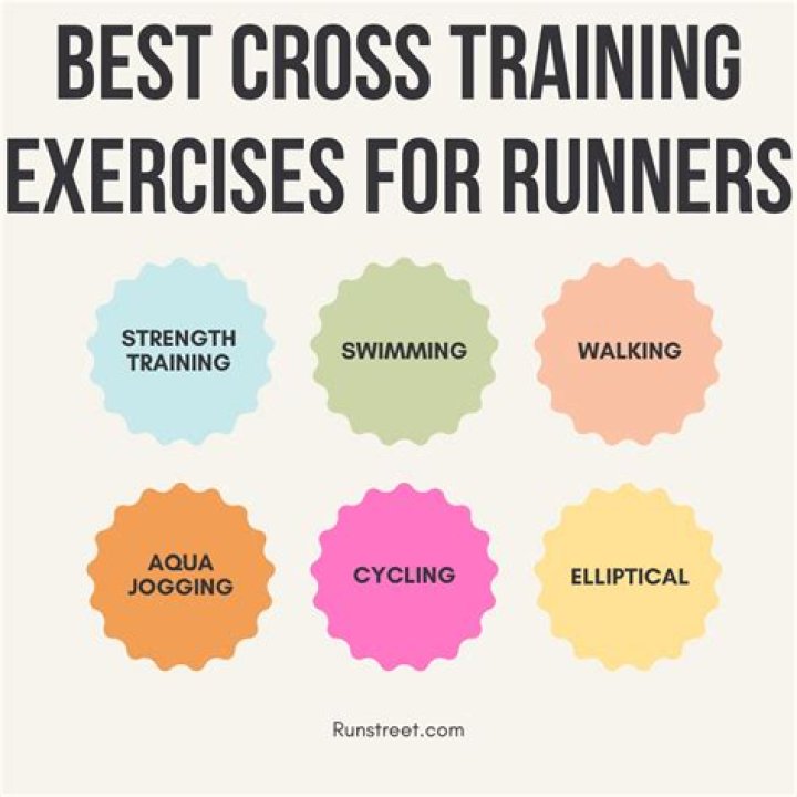	How to Cross-Train: 5 Alternative Workouts for Runners	