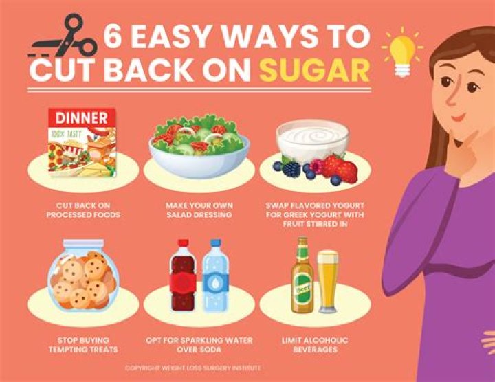 How to Cut Back on Sugar & Lose Weight