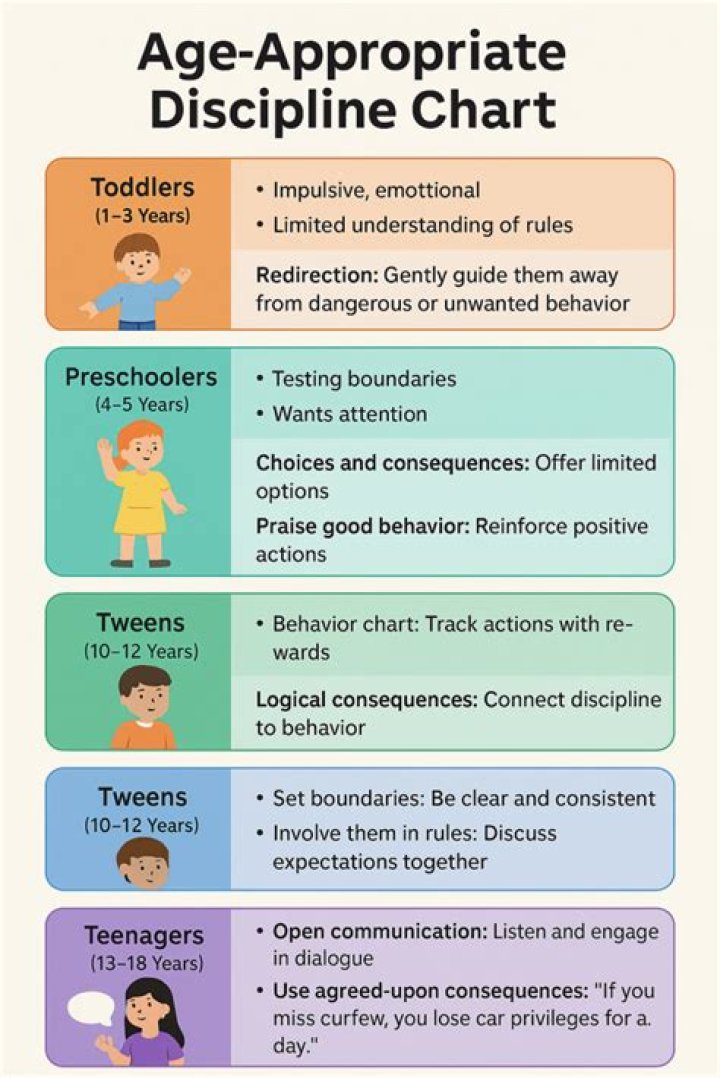 How to discipline a child (the complete guide for different ages)
