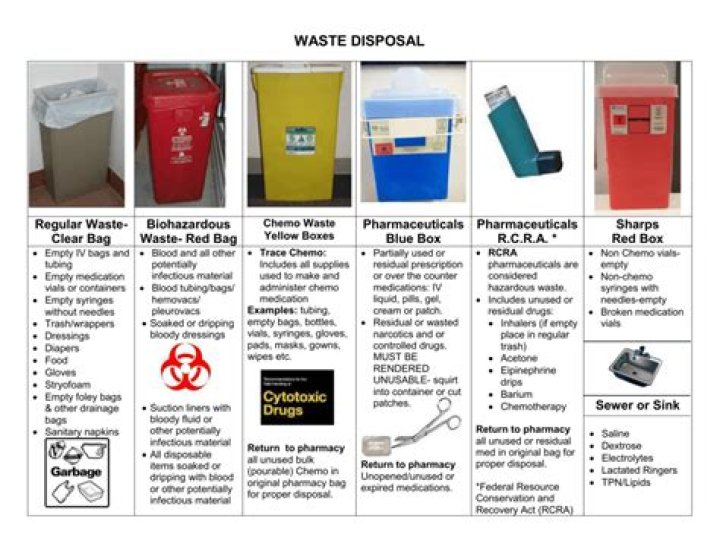 How to dispose of medical waste