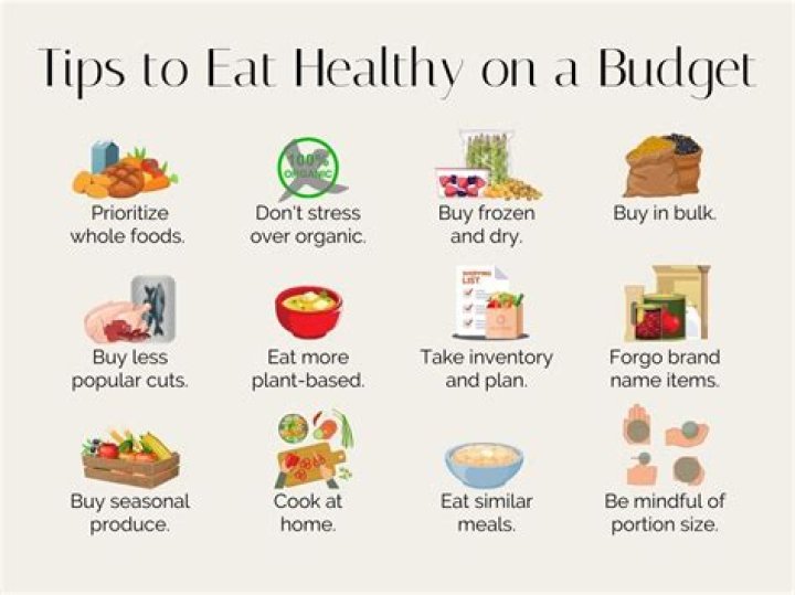How to eat healthy on a budget (the definitive guide)