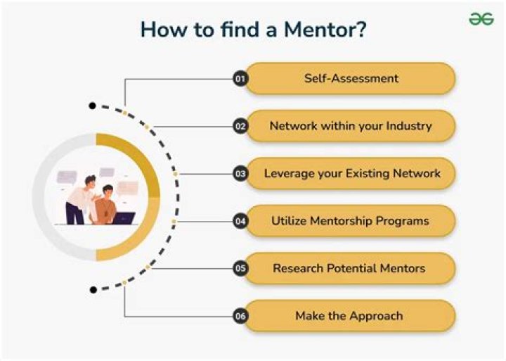 How to find a mentor that will help you succeed