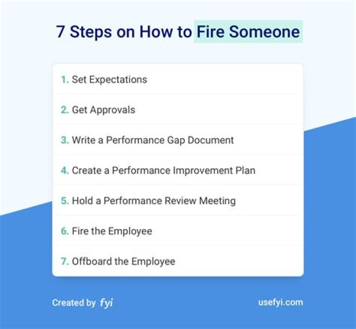 How to fire someone
