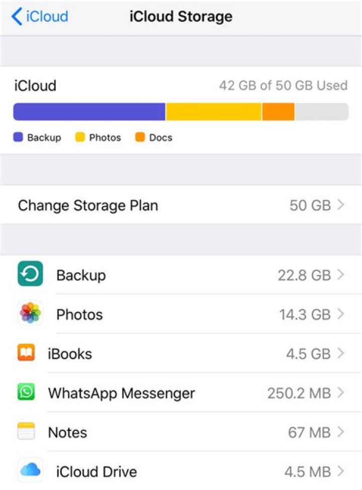How to free up icloud storage on iphone