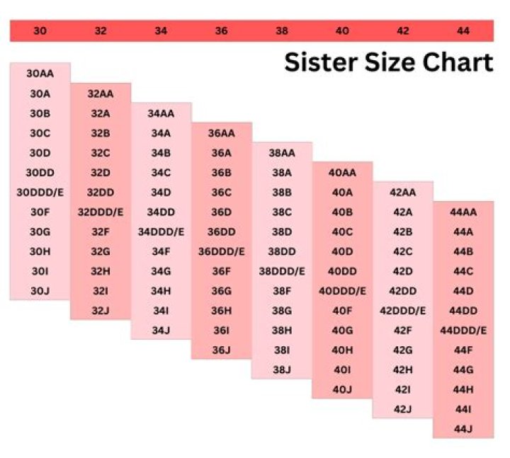 How to get 'bigger boobs' - as online calculator leaves women stunned by their true bra size