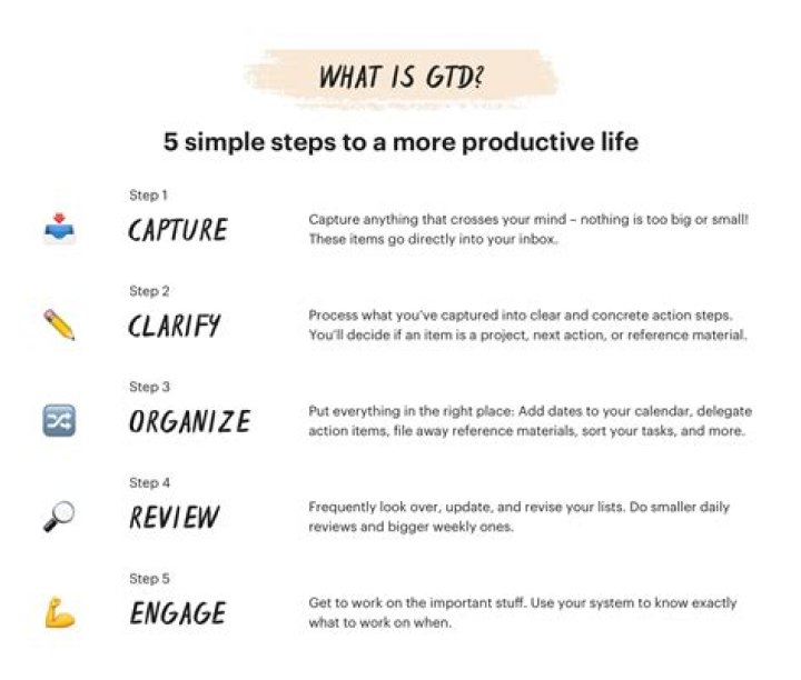How to get things done a step-by-step guide