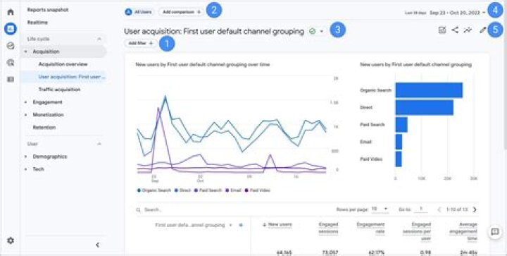 How to get useful information from google analytics