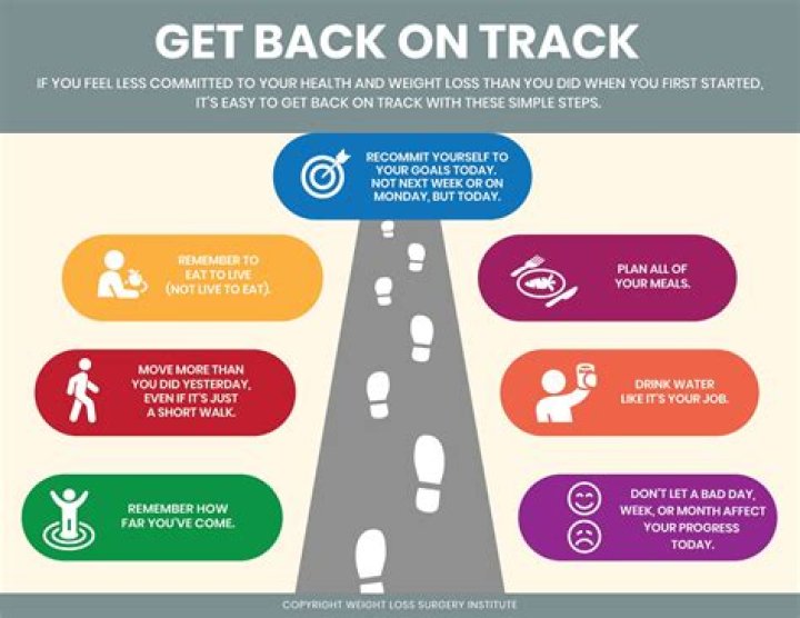 How to get your weight loss back on track after a tragedy