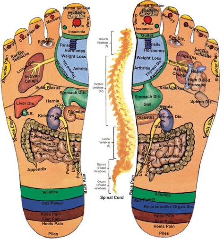 How to Give a Reflexology Massage