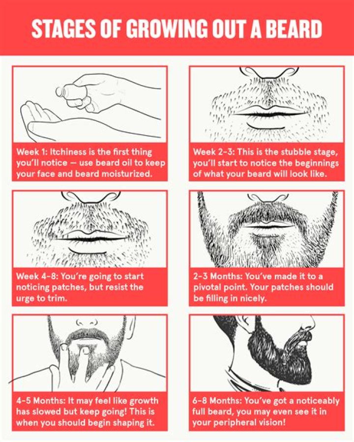How to grow a beard