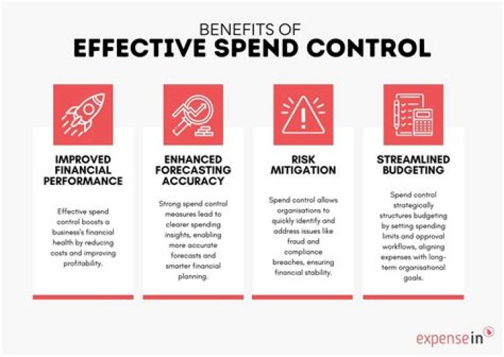 How to Implement Affordable Corporate Spend Controls