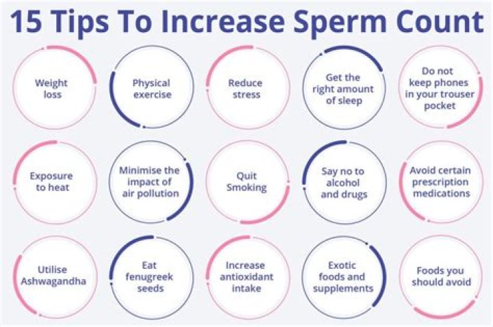 How to Improve Sperm Motility