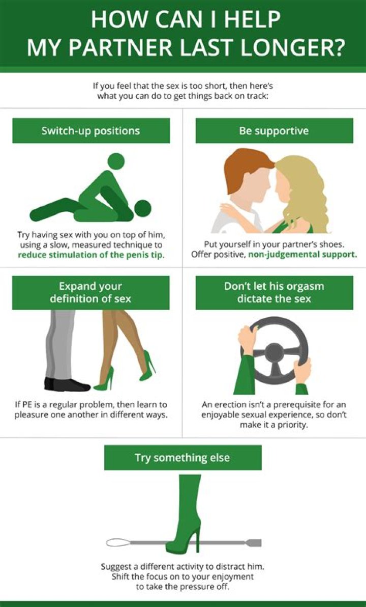 How to Last Longer During Oral Sex