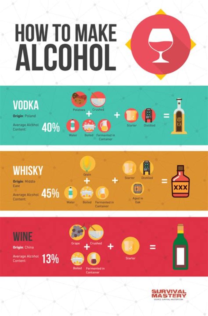 How to make alcohol