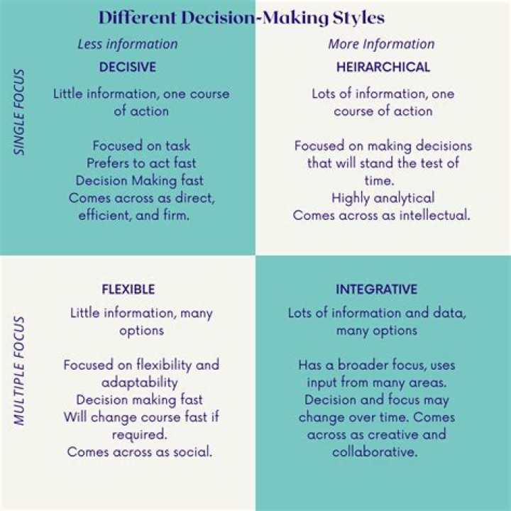 How to make difficult decisions
