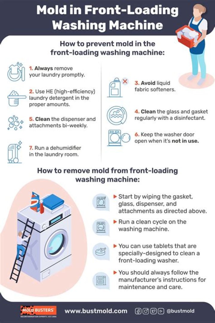 How to Prevent Mold In a Washing Machine