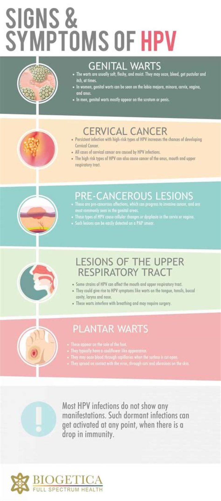 How to recognize hpv in men (human papillomavirus)