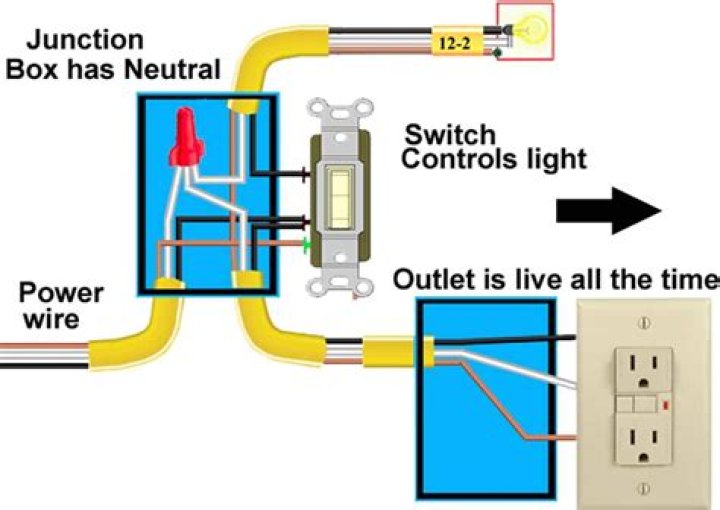 How to replace an outlet that’s controlled by a light switch