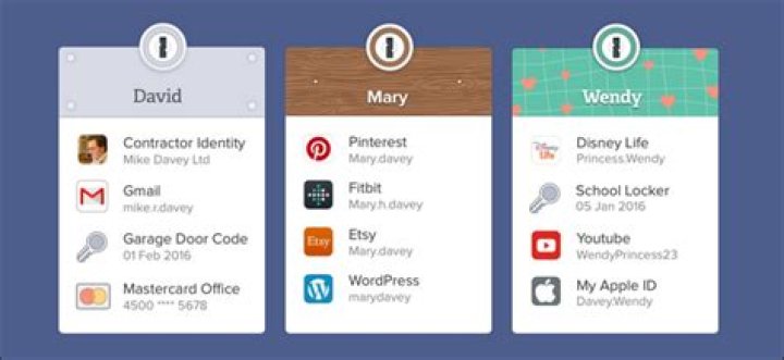 How to safely share passwords with family members