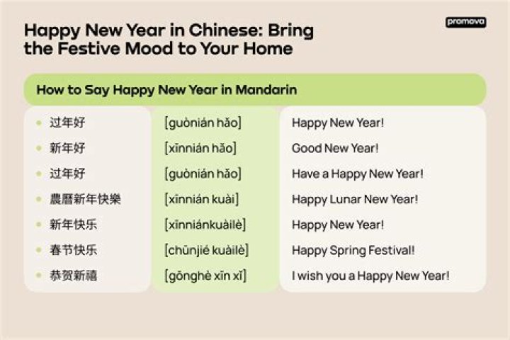 How to say Happy New Year in Chinese and Cantonese and what does gong hei fat choy mean? – The Sun