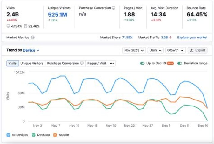 How to see what pages a traffic source is linking in google analytics