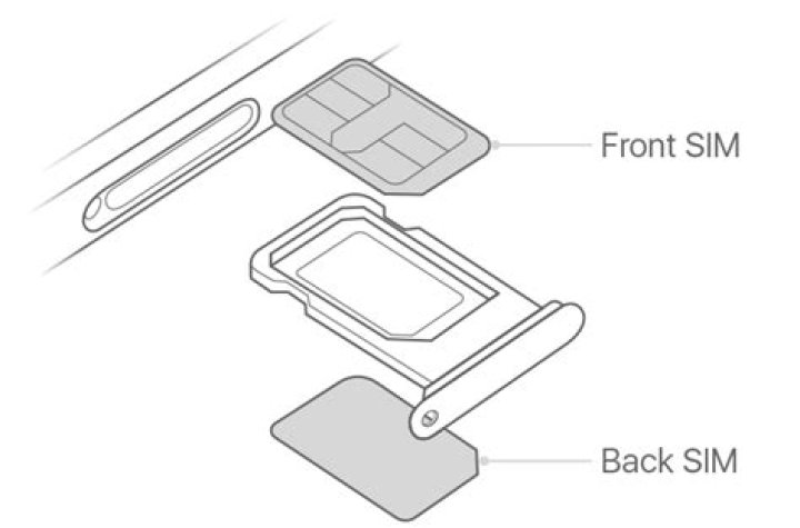 How to set up dual sim cards on the iphone xs max and xr