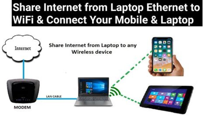 How to share a wired ethernet internet connection with all your devices