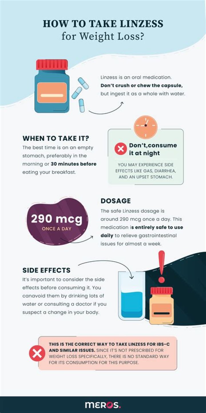 How to take linzess
