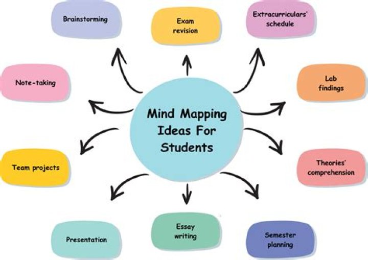 How to teach your children mind-mapping