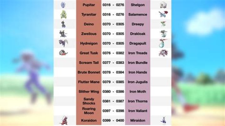 How to Trade Pokémon in 'Pokémon Sword and Shield'