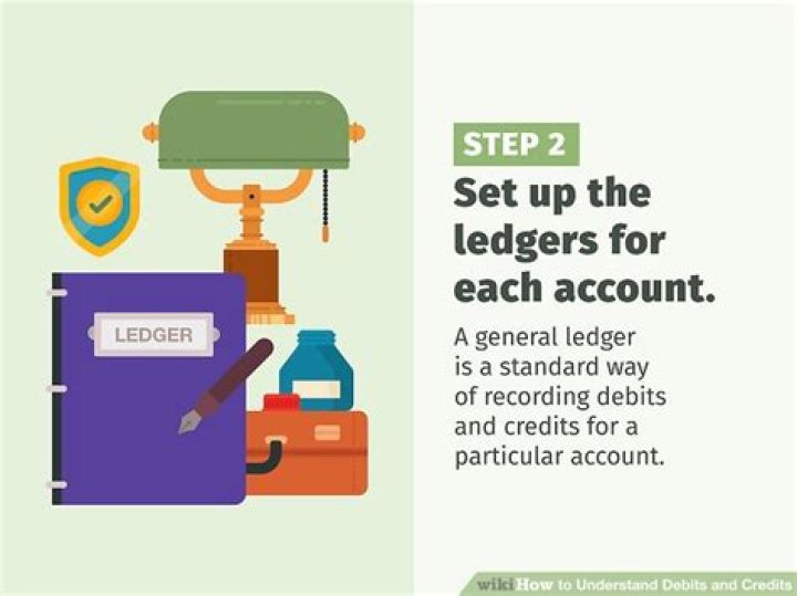How to understand debits and credits