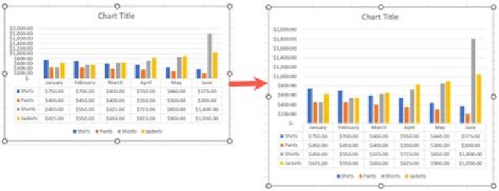 How to Use a Data Table in a Microsoft Excel Chart