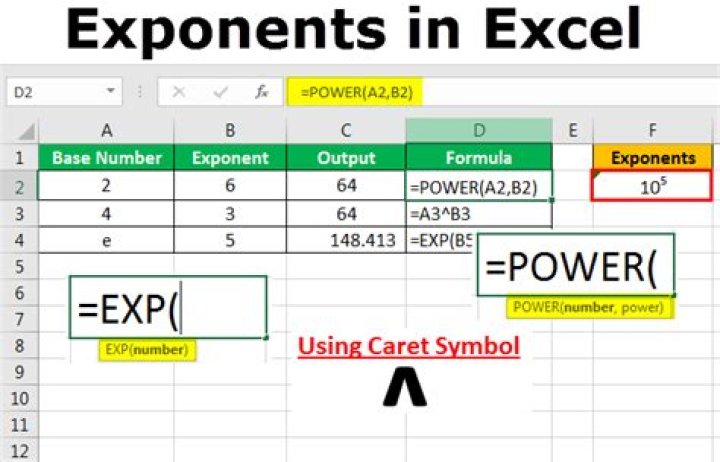 How to use exponents in excel