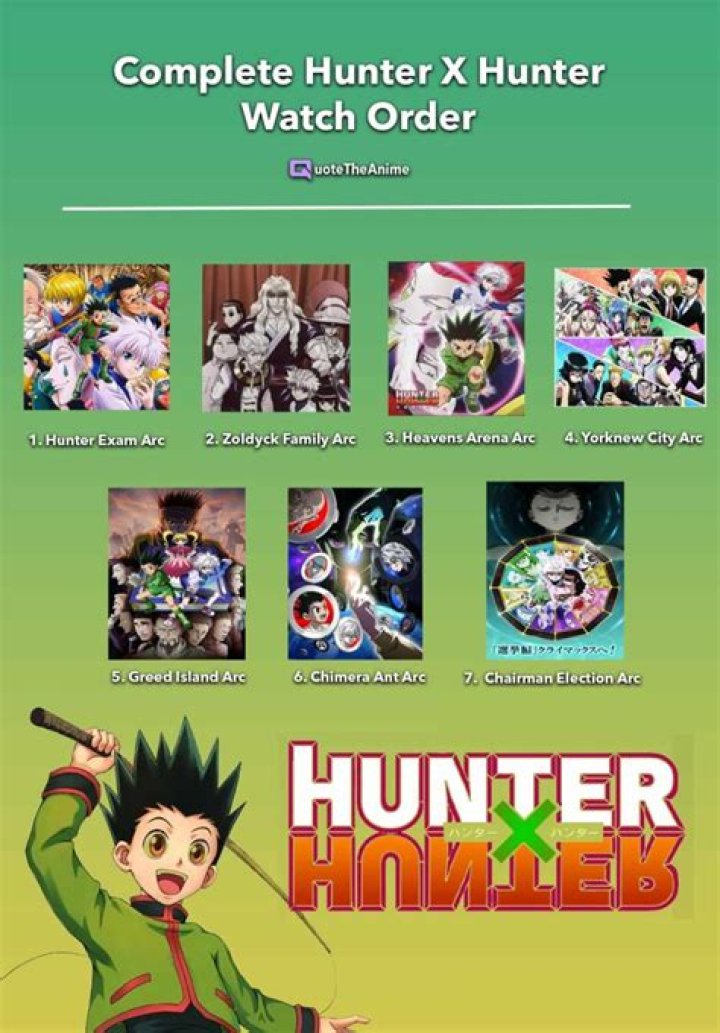How to watch Hunter x Hunter in order