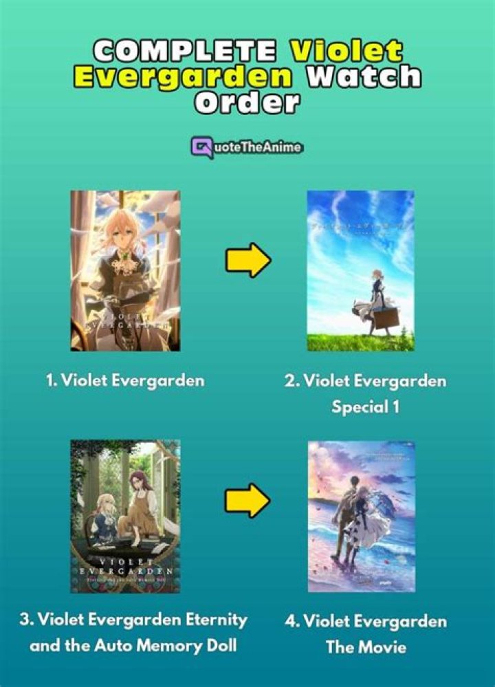How to watch Violet Evergarden in order