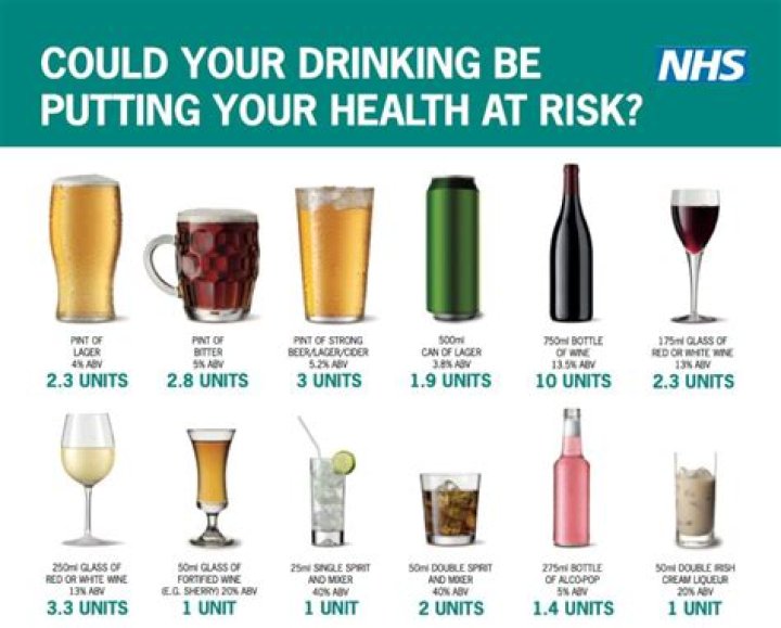 I drank 100 units a week and it was ruining my health - but I learnt to moderate and here's how you can too
