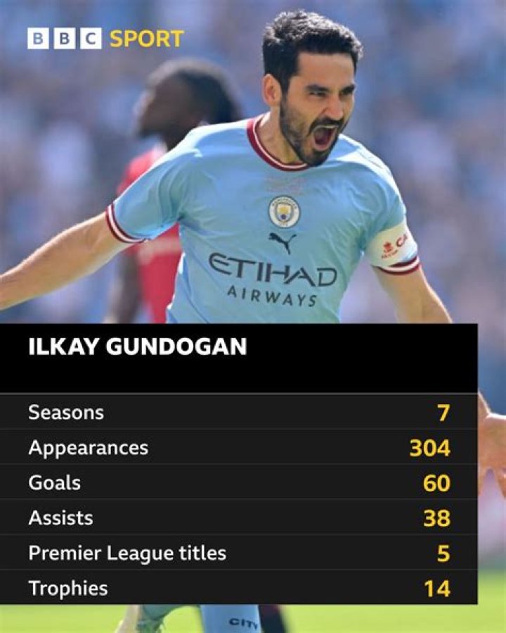 İlkay Gündoğan - Detailed stats