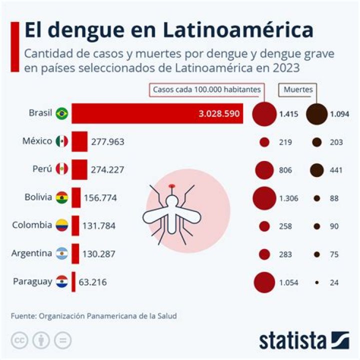 Illinois reportó el mayor número de casos de Coronavirus en un dia