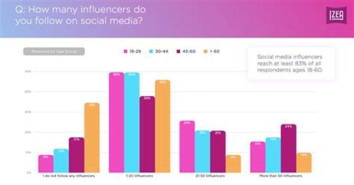 Instagram Star MMS Video: The Rise Of Influencers And Their Impact On Social Media