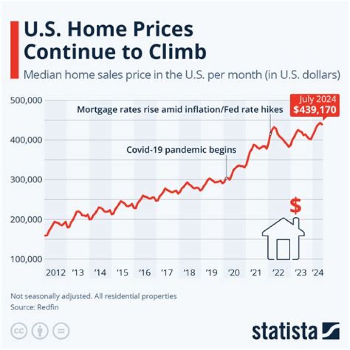 Iowans struggle in housing market as prices, competition keep increasing