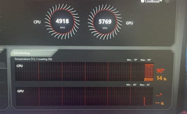 Is 90 degrees hot for CPU while gaming?