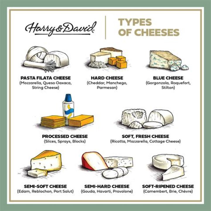 Is diacetyl in all cheese?