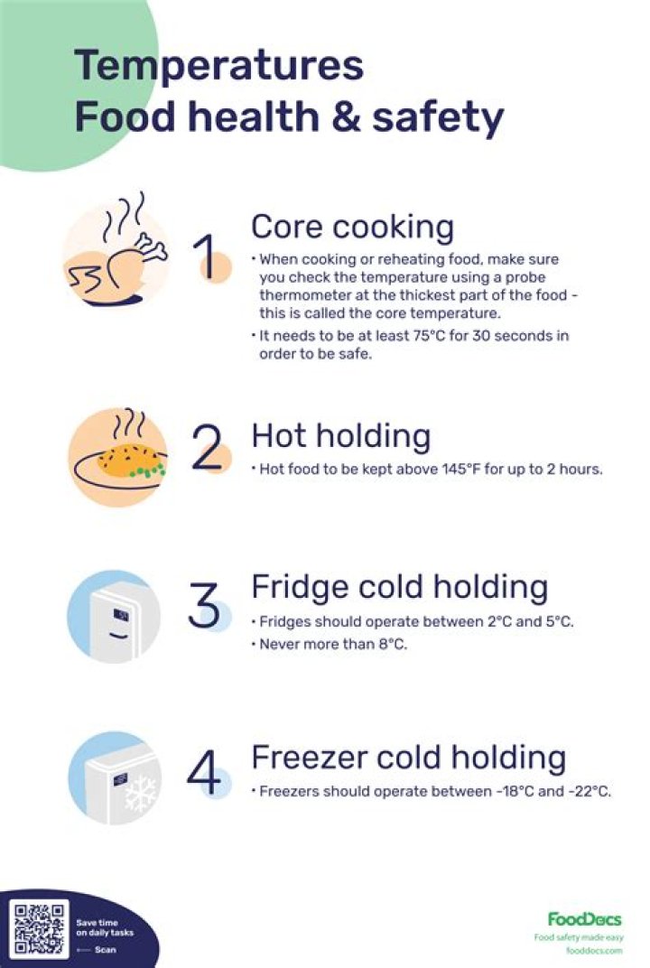 Is it safe to reheat cooked liver?