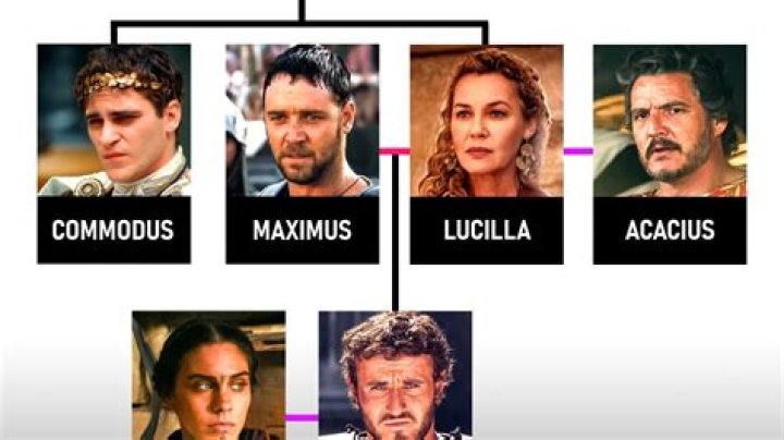 Is Maximus The Father Of Lucius?