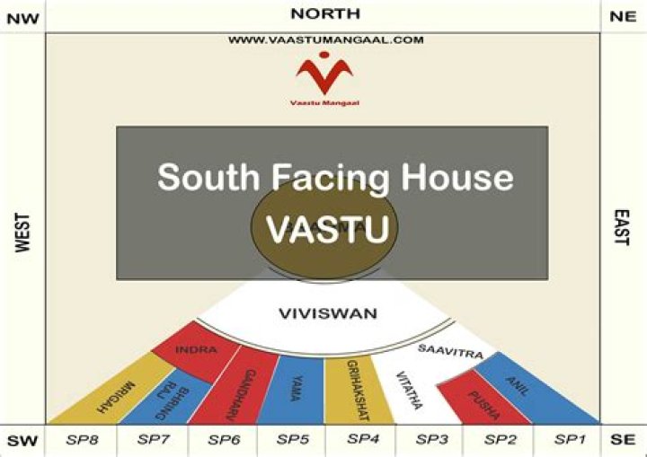 Is South Facing House Good or Bad? Here's What Vastu Has To Say!