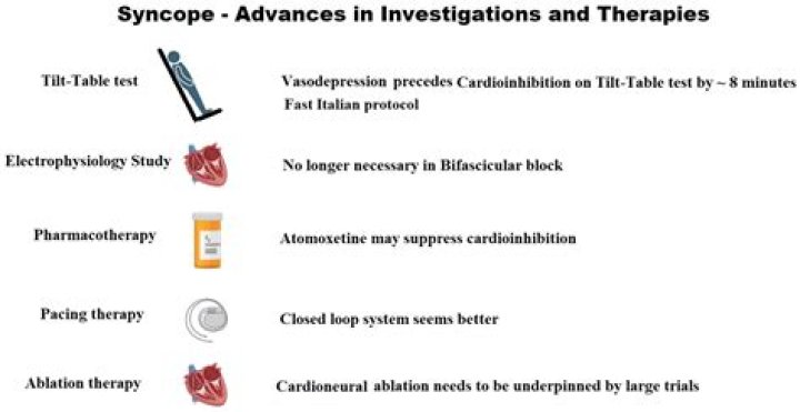 Is syncope a diagnosis
