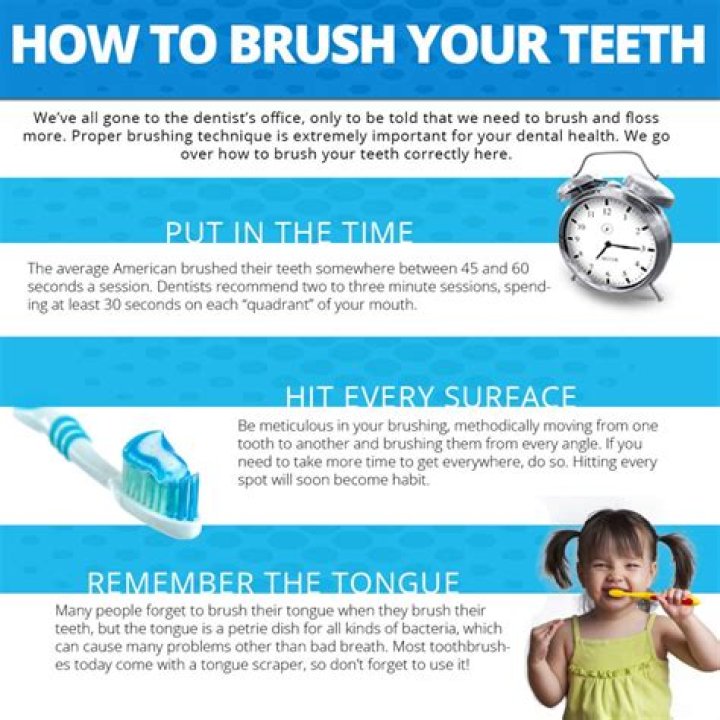 it is important to brush your teeth dinner – تريندات 2024