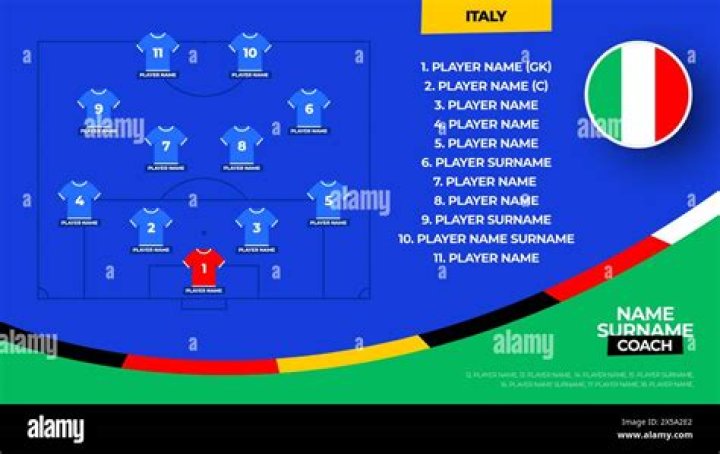 Italy - Squad by position
