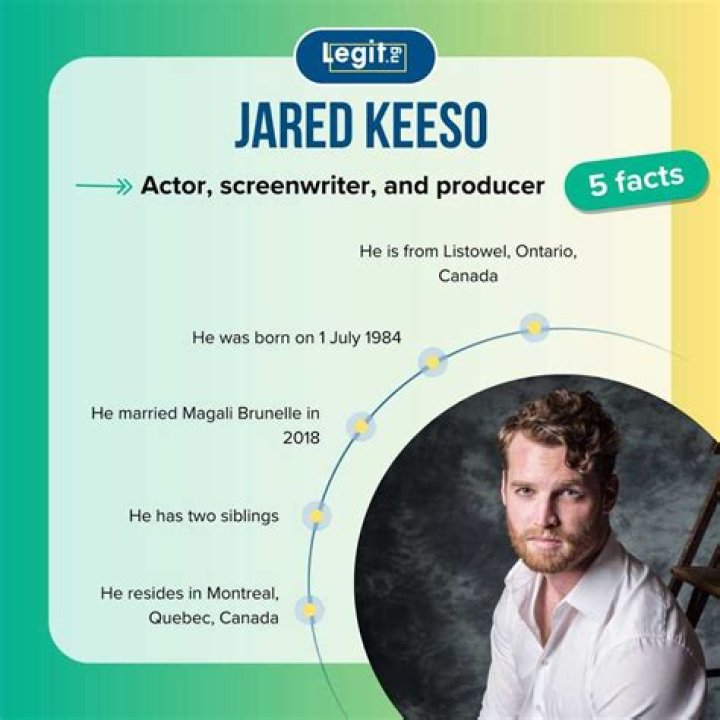 Jared Keeso Biography, Height, Weight, And Everything You Need To Know